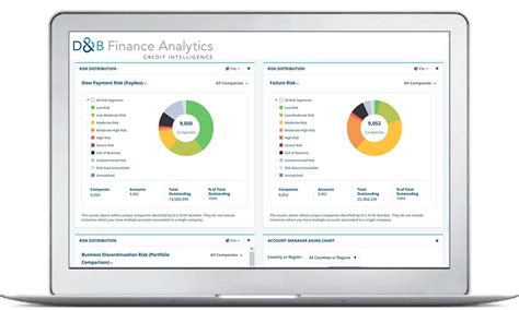 dnbi login|D&B Finance Analytics Credit Intelligence: Manage Credit Risk.